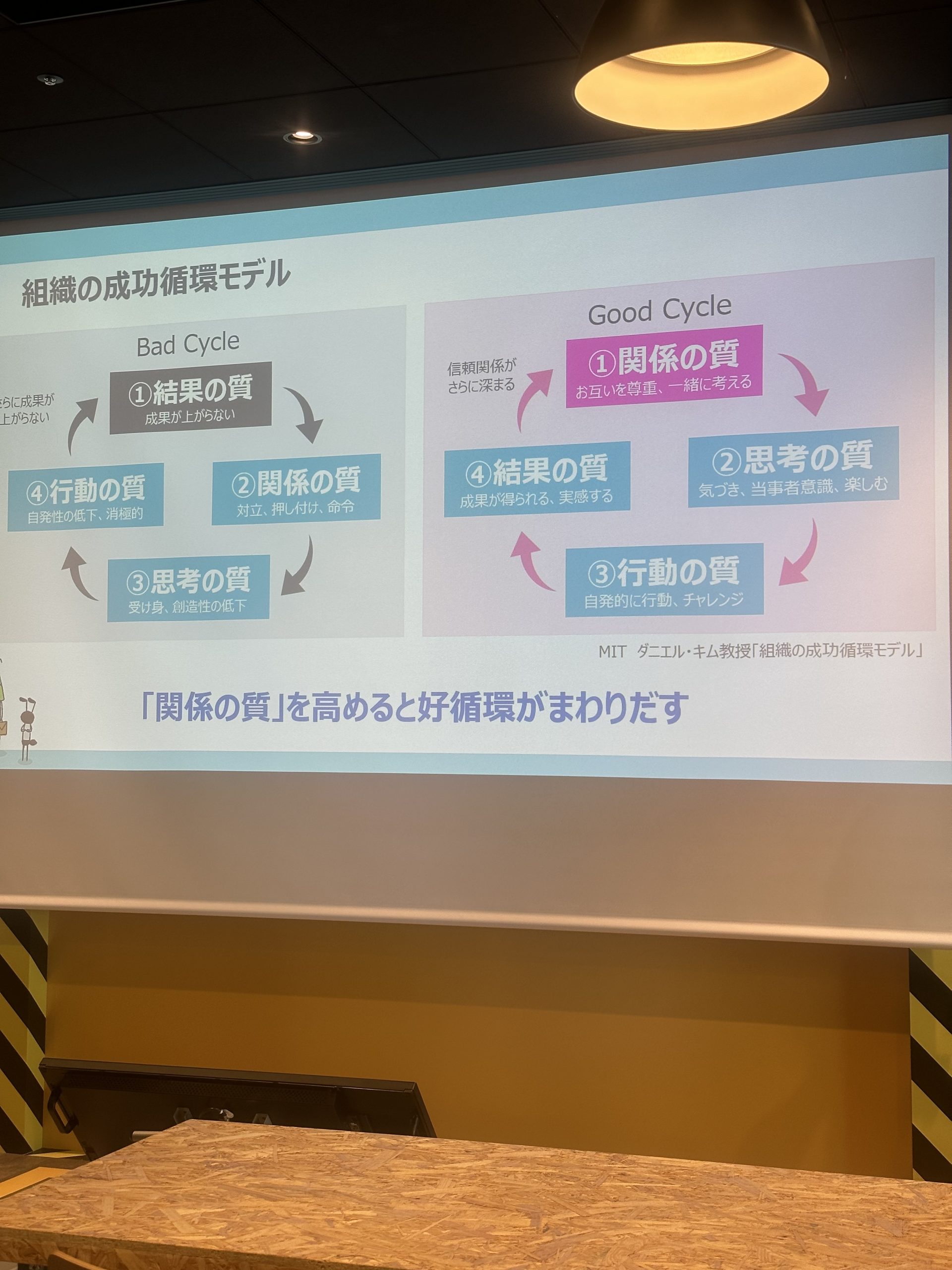 仕事と作業は「関係の質」と「結果の質」につながるという事