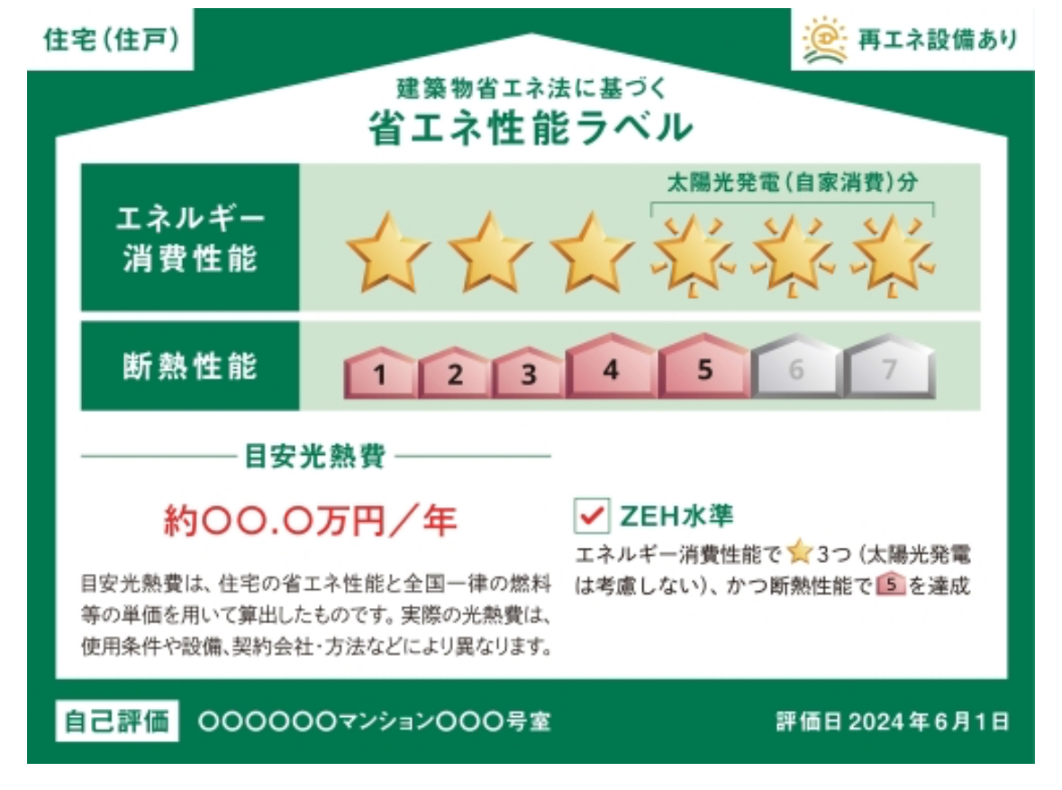 持続可能な未来への一歩：省エネ性能表示との共創