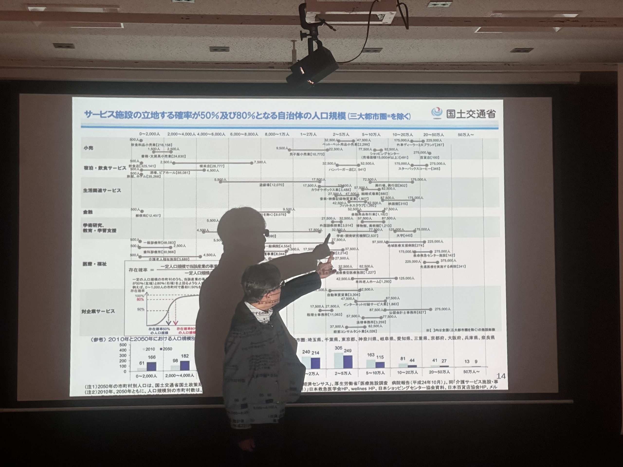 「持続可能なまちづくり」〜小さな町が生き残るために〜